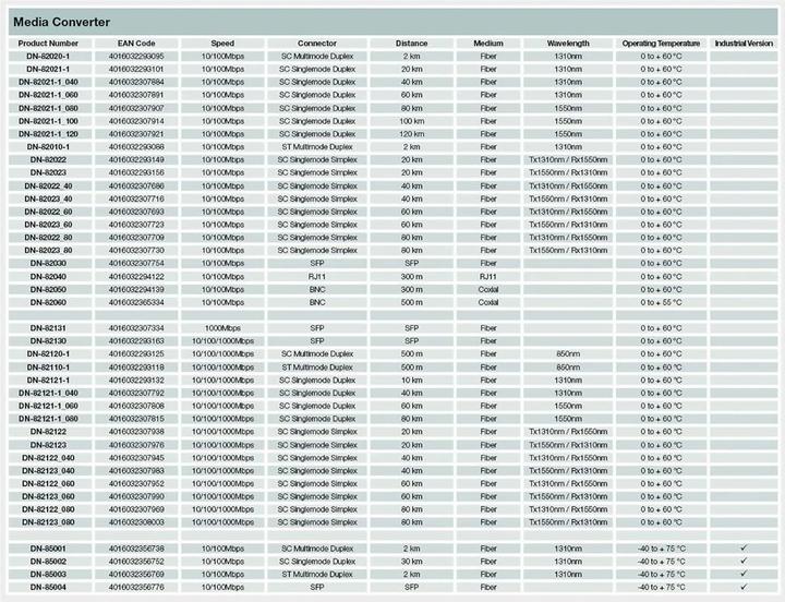Produktbild Digitus Medienkonverter Singlemode BiDi WDM Gigabit Ethernet Tx1550nm / Rx1310nm SC Buchse Bis zu 20km