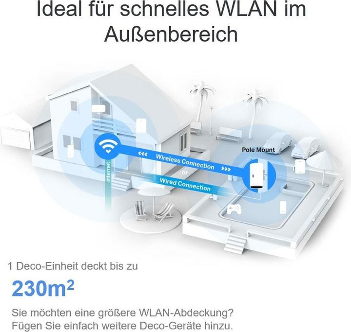 Image du produit TP-Link Deco X50-Outdoor Wi-Fi 6 Mesh AX3000 (1-pack)