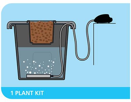 Produktbild Plant!t Aeros I "DWC System"