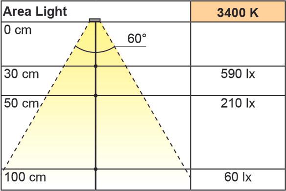 Actual product image L&S LED surface mounted Area Light, reading light 12 V (183 lm)
