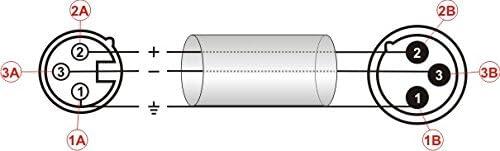 Actual product image X-lead Platinum Series Mikrofonkabel XLR/XLR (2 m, XLR Cables)