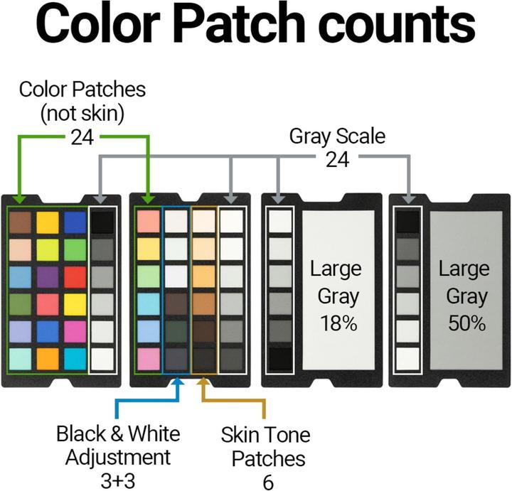 Image du produit Datacolor SpyderCheckr Photo