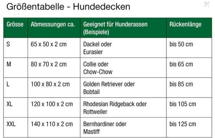 Nährwerte und Zutaten Doctor Bark Hundedecke (Hund)