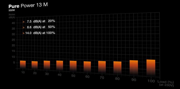 Produktbild be quiet! Pure Power 13 M (550 W)