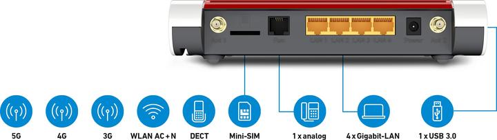 Productafbeelding AVM FRITZ!Box 6850 5G WLAN Router Gigabit Ethernet Dual-Band (2.4 GHz/5 GHz) 3G 4G