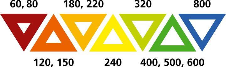 Produktbild SIA Schleifscheiben 5500 siastyle (80)