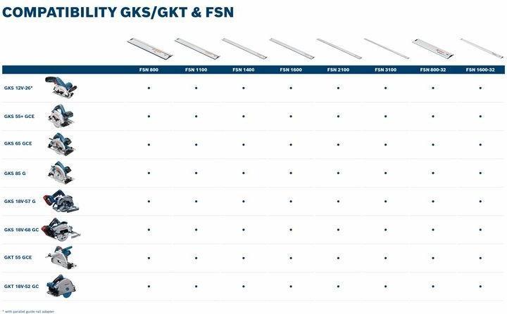 Immagine prodotto Bosch Professional Gks 18v-57 G