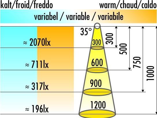 Produktbild L&S LED Einbauleuchten Emotion Super Light 12 V (101 lm)
