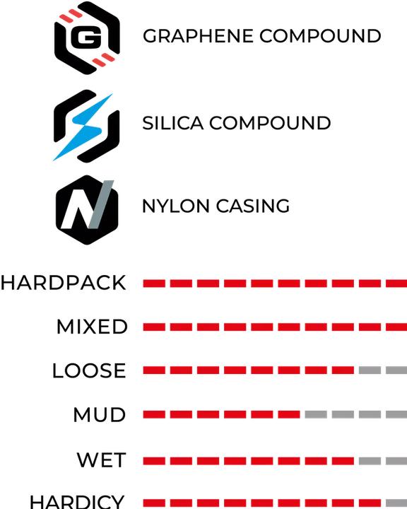 Actual product image Vittoria Martello Race tyre (29 x 2.60, 65-622)