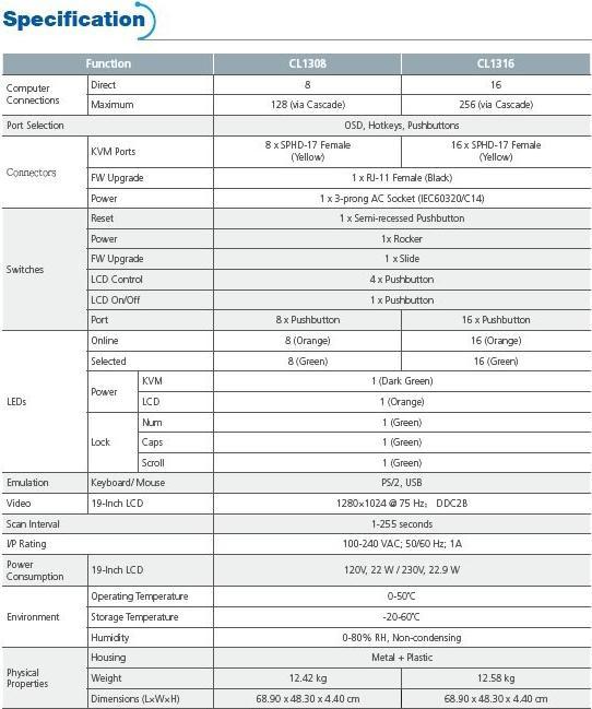 Valeurs nutritives et ingrédients Aten CL1316N-ATA-XG 16 ports 19LCD