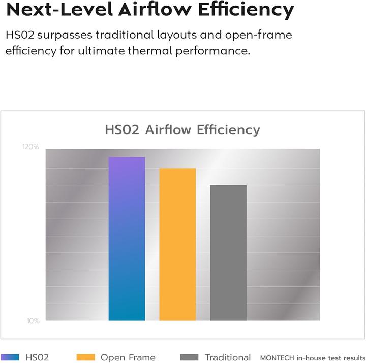 Produktbild Montech HS02 PRO, ATX Mid-Tower PC-Gehäuse, Gaming-PC, High-Airflow, reversibles Layout, stabile geb (ATX, mATX, Mini-ITX)