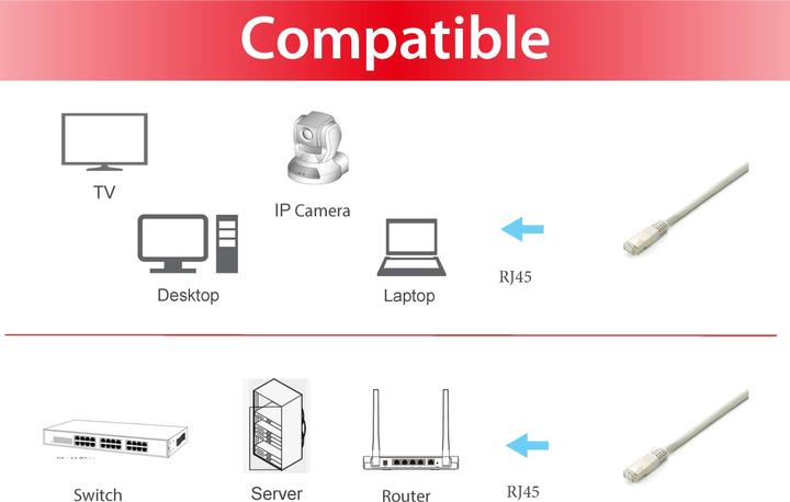 Image du produit equip Câble de raccordement (S/FTP, CAT6a, 3 m)