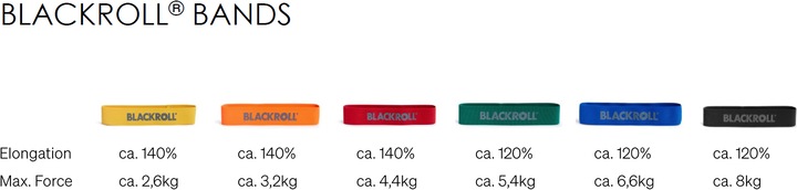 Actual product image Blackroll Loop Band (0.32 m, Easy, Medium, Strong, Extra strength, Extra Light)