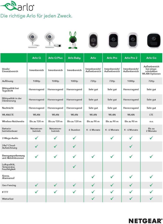 Actual product image Arlo Pro - Set of 3 (1280 x 720 pixels)