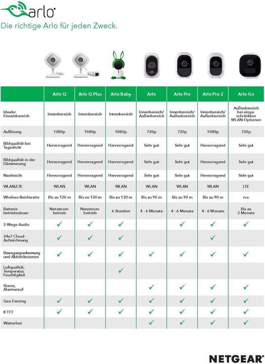 Actual product image Arlo Baby ABC1000 (Video & Audio)