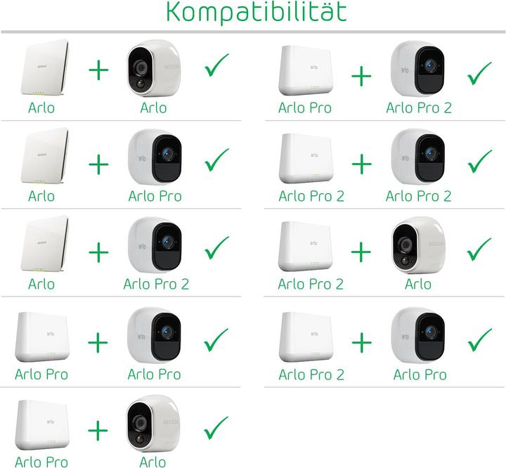 Actual product image Arlo Pro 2 (1920 x 1080 Pixels)