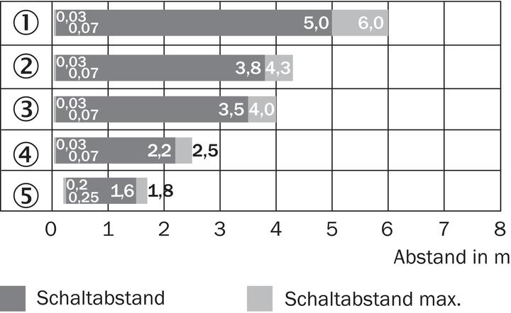 Image du produit Sick GL6-P4212 Barrières photoélectriques miniatures, GL6-P4212,Inhal GL6P4212 (6 m)