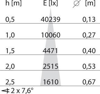 Actual product image PiL 8432154136380