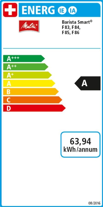 Energy Label