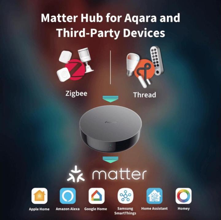 Produktbild Aqara Hub M200