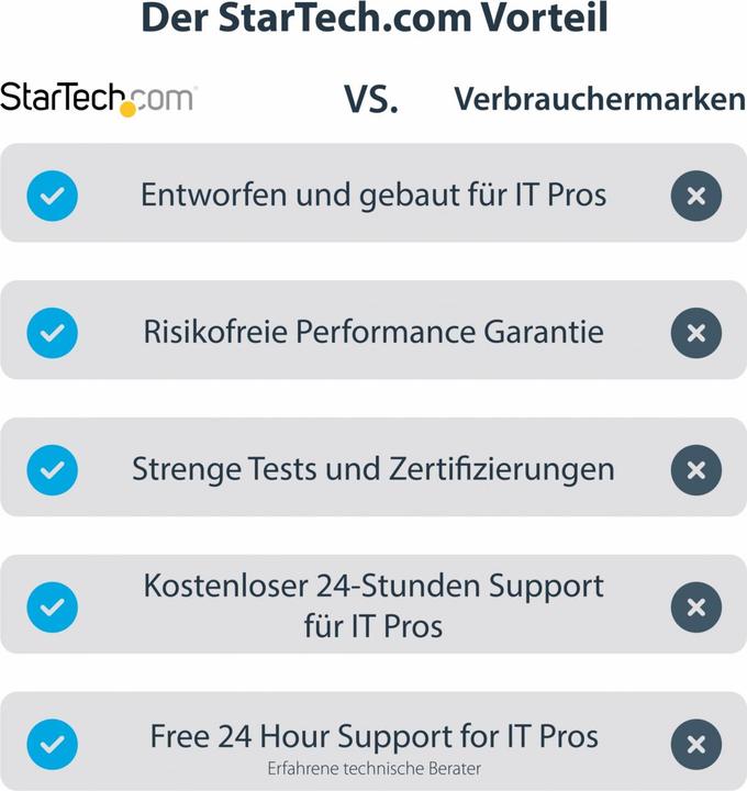 Produktbild StarTech USB 3.0 To HDMI Video Adapter (HDMI, 9 cm)