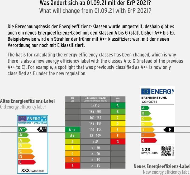 Produktbild Brennenstuhl LED Strahler JARO 5050 P (50W, 4400lm, 6500K, IP54, LED-Aussenstrahler zur Wandmontage mit Bewegu (4400 lm)