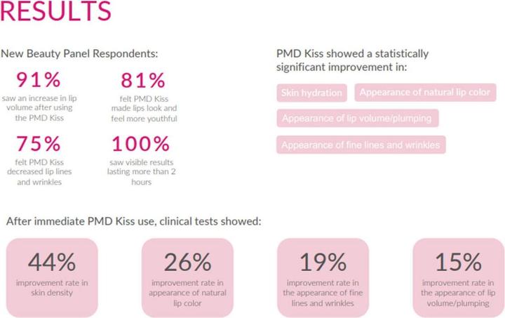 Actual product image PMD Kiss Lip Plumping System