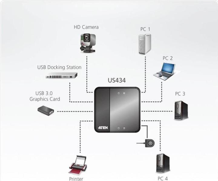 Produktbild Aten USB 3.0 Sharing Switch: 4 Port