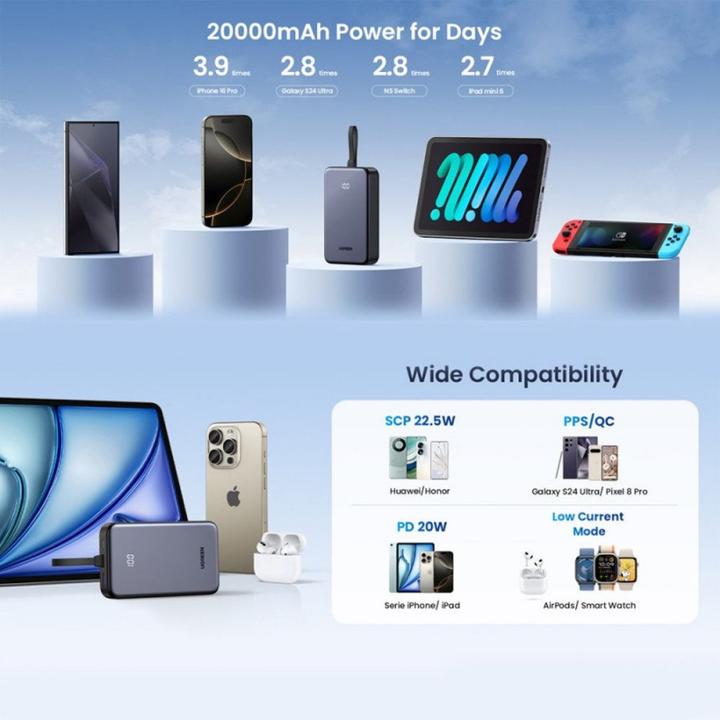 Actual product image Ugreen Power Bank 20000mAh 22.5W with Integrated USB-C Cable Powerbank - 20000 mAh (20000 mAh)