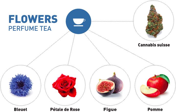 Produktbild Hi Lab Flower Perfume (30 g)