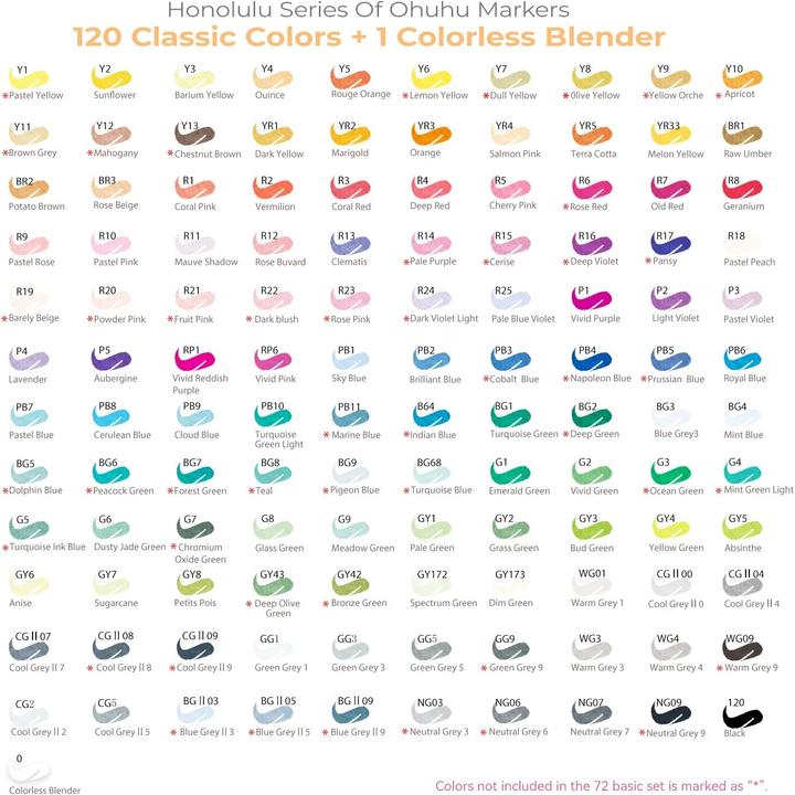 Valori nutrizionali e ingredienti Ohuhu Marcatore d'arte (120 x)