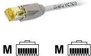 Produktbild EFB Elektronik S/FTP, Cat. LSZH (S/FTP, CAT6a, 3 m)