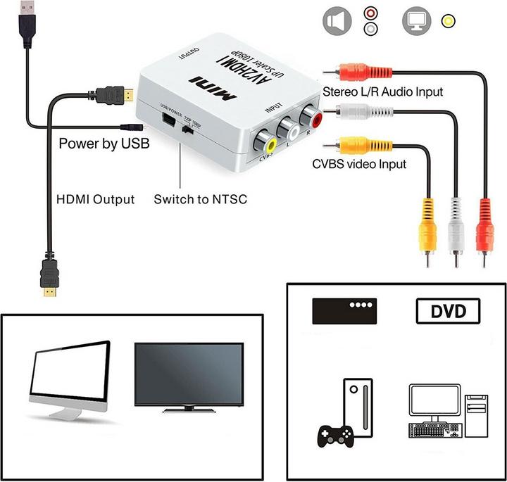 Actual product image Deltalabs Mini Cinch RCA CVBS AV to HDMI 1080P converter adapter for TV, PC, PS3, DVD (Camera Converter)