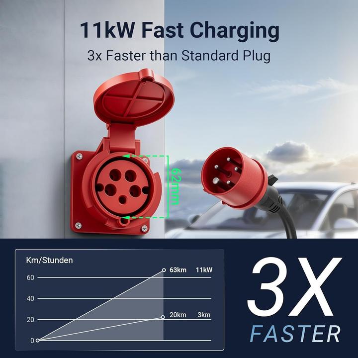 Actual product image Tera Stazione di Ricarica per Veicoli Elettrici (Type 2, 11 kW, 16 A)