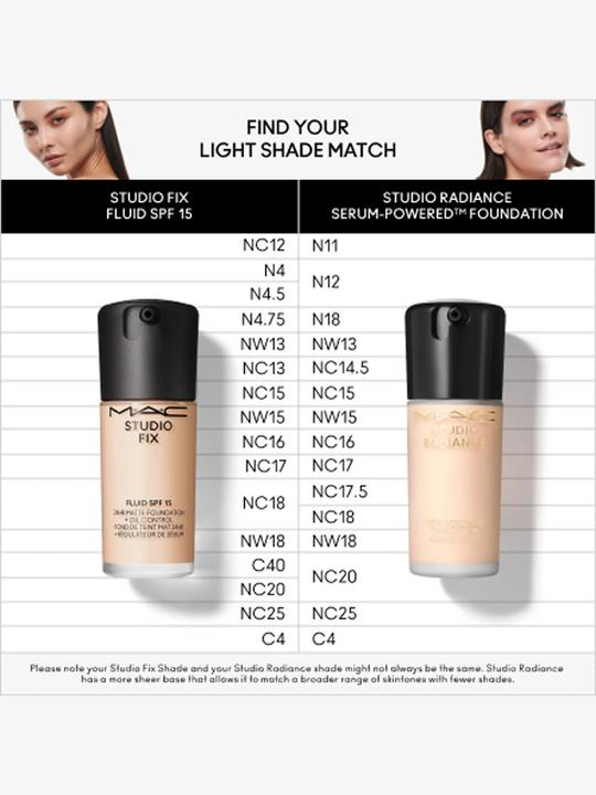 Actual product image MAC Cosmetics Studio Fix Fluid Fond de Teint Sun Protection Factor 15 (re) N "4,5" (No. N4.5)
