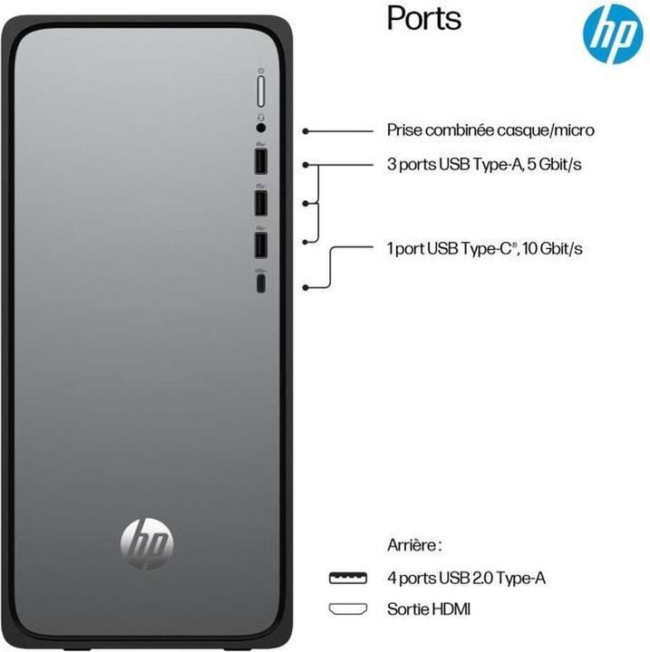 Actual product image HP OmniDesk M02-0104nf PC (512 GB, 16 GB, Intel Core i5-14400)