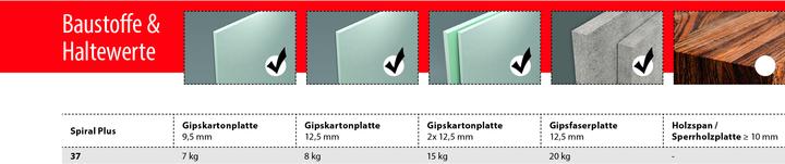 Actual product image Tox Gipskartondübel Spiral Plus (1 pcs.)