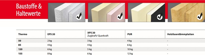 Immagine prodotto Tox Dämmstoffdübel Thermo (50 pz.)