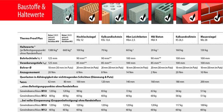 Productafbeelding Tox Thermo Proof Plus bevestigingssysteem voor zwaar gebruik (2 Pcs.)