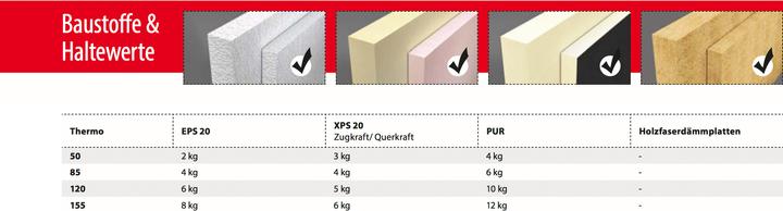 Produktbild Tox Dämmstoffdübel Thermo (50 Stk.)