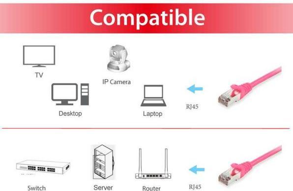 Produktbild equip Patchkabel Cat6 S/FTP 2xRJ45 40.00m pink (S/FTP, CAT6, 40 m)