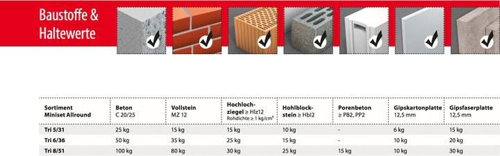Produktbild Tox Miniset Allround (240 Stk.)