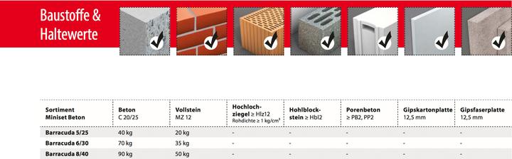 Actual product image Tox Standard-Sortiment Miniset Beton (245 pcs.)