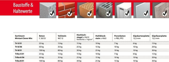Actual product image Tox Standard-Sortiment Miniset Clever Mix (215 pcs.)