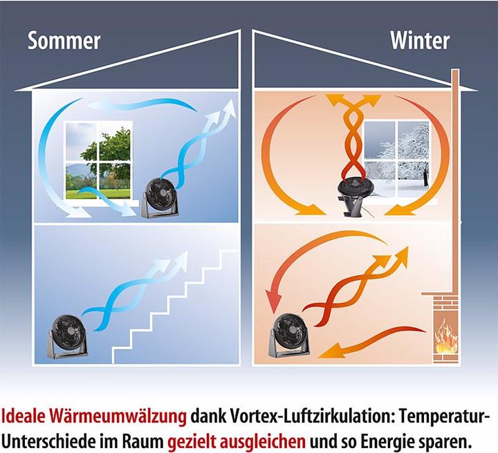 Produktbild Sichler Wand- & Boden Ventilator (66.10 dB)