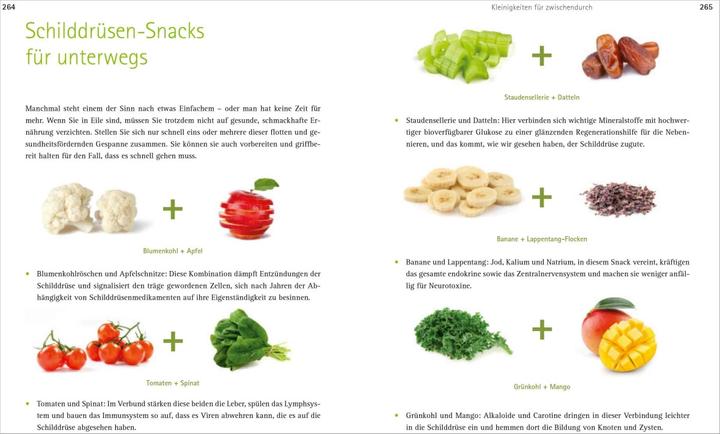 Produktbild Heile deine Schilddrüse (Deutsch, Anthony William, 2018)