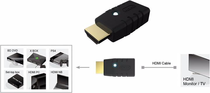 Actual product image Roline HDMI zu (HDMI, 8 cm)