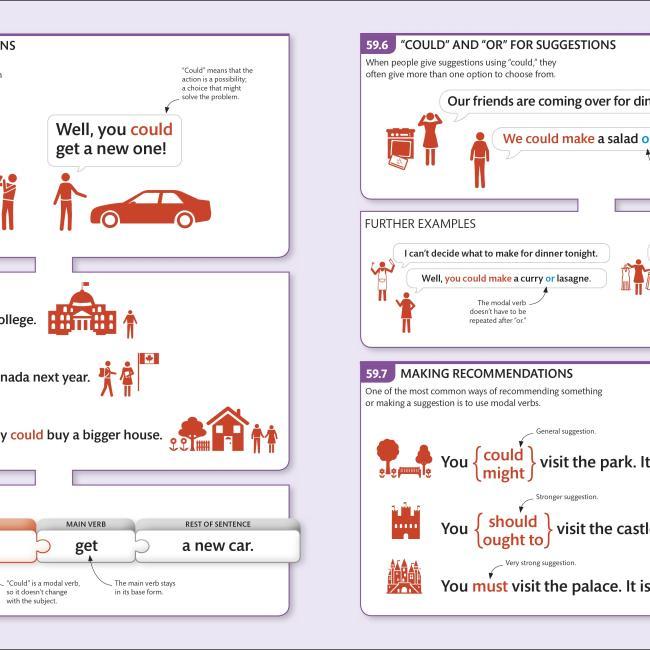 Produktbild English for Everyone: Grammar Guide (Englisch, 2016)