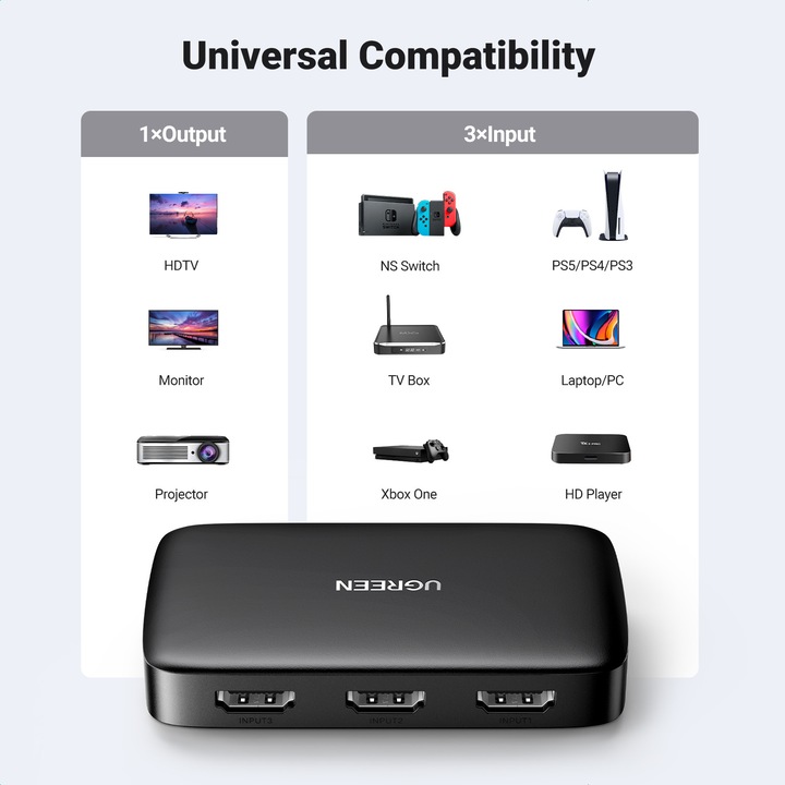 Image du produit Ugreen HDMI Switch