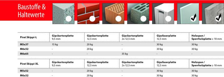 Produktbild Tox Metall-Hakendübel Pirat Skippi-L (25 Stk.)